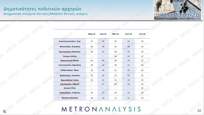 metron analysis