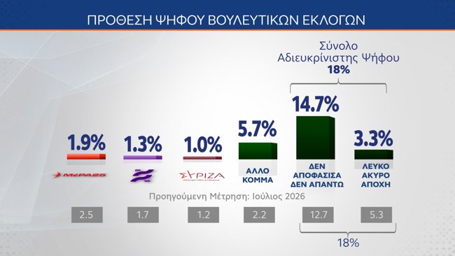 προθεση 2