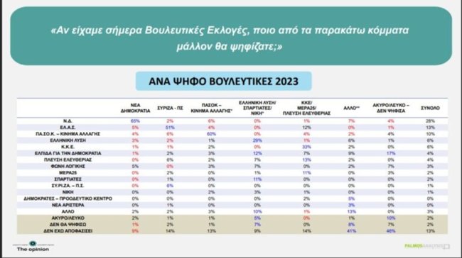 ΔΗΜΟΣΚΟΠΗΣΗ