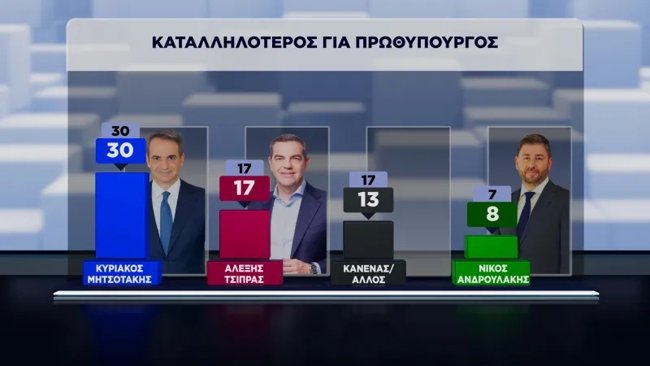 dimoskopisi-pulse-16-9-2026