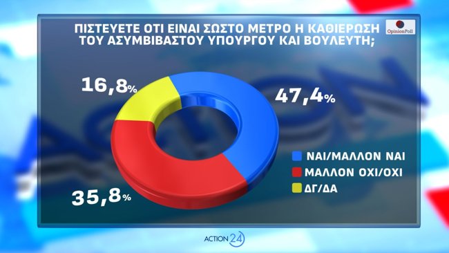 Δημοσκόπηση Opinion Poll