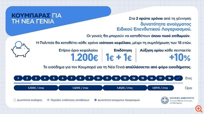 ΜΕΤΡΑ ΔΕΘ