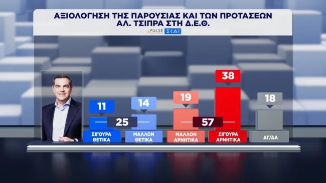dimoskopisi-pulse-16-9-2026