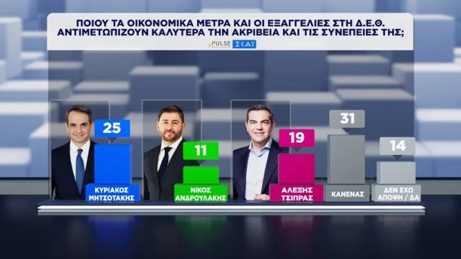 dimoskopisi-pulse-16-9-2026
