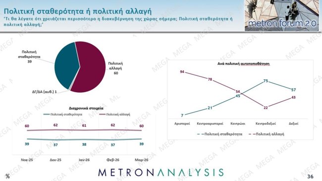 πολιτικη αλλαγη