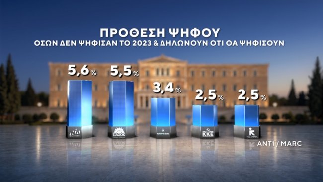 ΔΗΜΟΣΚΟΠΗΣΗ MARC