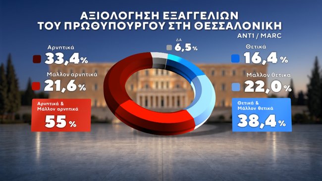 ΔΗΜΟΣΚΟΠΗΣΗ MARC 17-9-2026