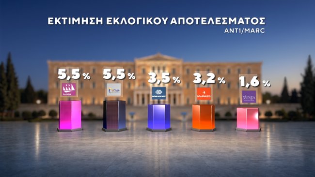 ΔΗΜΟΣΚΟΠΗΣΗ MARC 17-9-2026