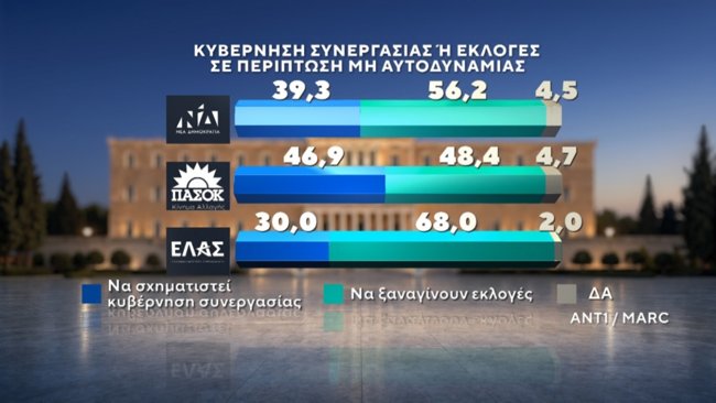 ΔΗΜΟΣΚΟΠΗΣΗ MARC