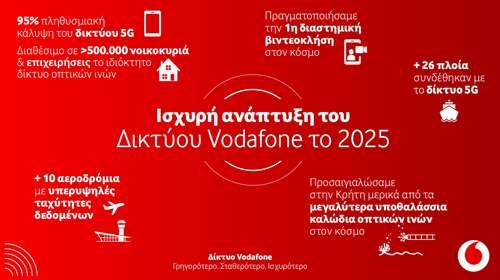 Ξεπέρασε το 95% η πληθυσμιακή κάλυψη του δικτύου 5g της Vodafone - Oι υποδομές στο προσκήνιο