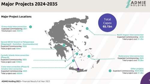 Το mega project της ηλεκτρικής διασύνδεσης των νησιών: Ολοκληρώνεται για Κρήτη και Κυκλάδες, ακολουθούν Δωδεκάνησα και Αν. Αιγαίο