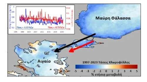 Σταδιακή μείωση της εκροής των νερών της Μαύρης Θάλασσας προς το Αιγαίο - Τι αποκαλύπτει έρευνα Ελλήνων επιστημόνων
