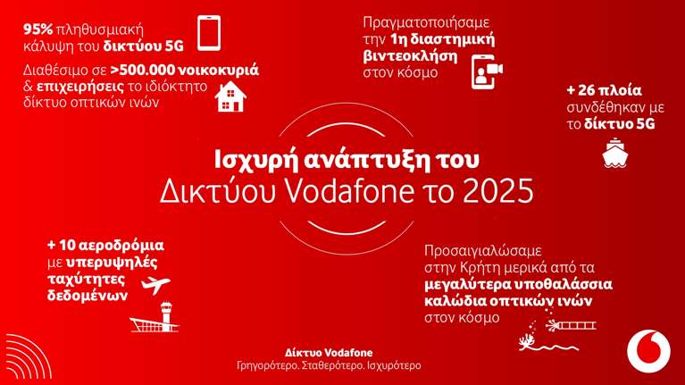 Ξεπέρασε το 95% η πληθυσμιακή κάλυψη του δικτύου 5g της Vodafone - Oι υποδομές στο προσκήνιο